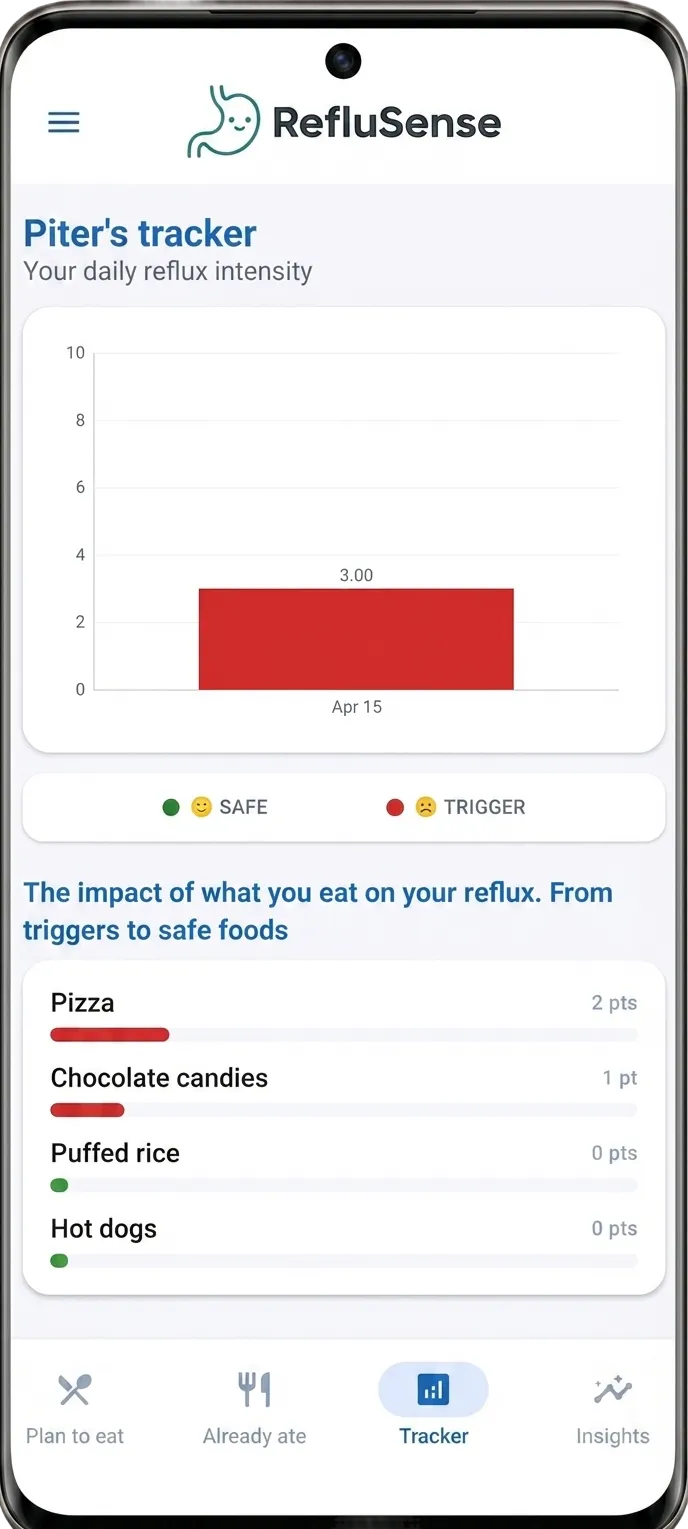 Tracker – Stay Aware